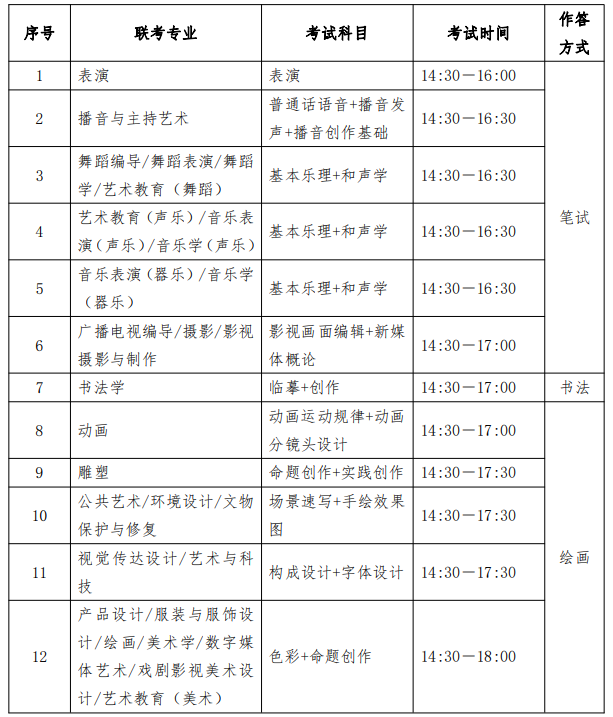 2022年河北省普通高校专升本考试艺术类专业理论部分考试时间