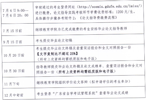 广东财经大学关于做好2022年下半年自学考试（社会考生）本科毕业论文（设计）相关工作的通知