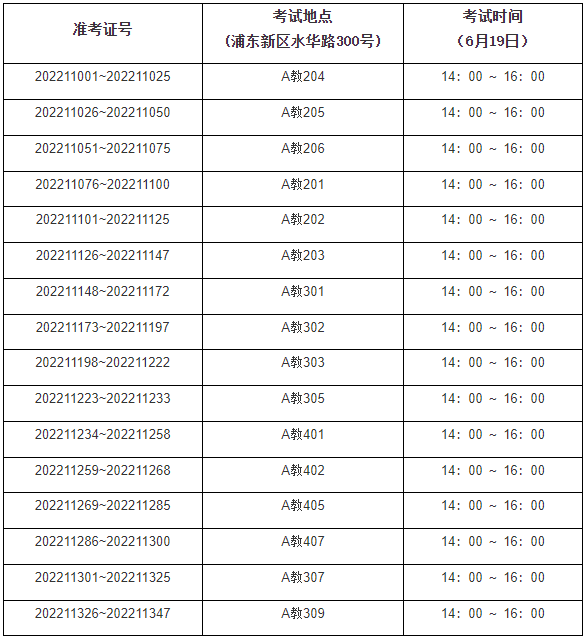 “專升本”測試