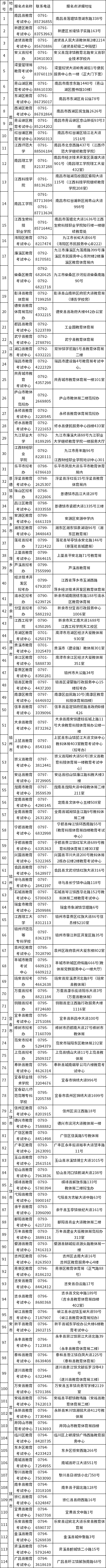 江西省2022年10月自学考试报名点安排表