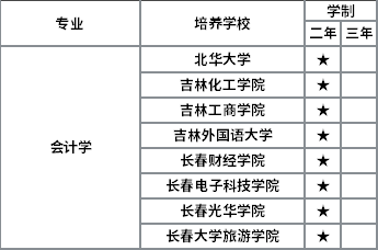 招生院校