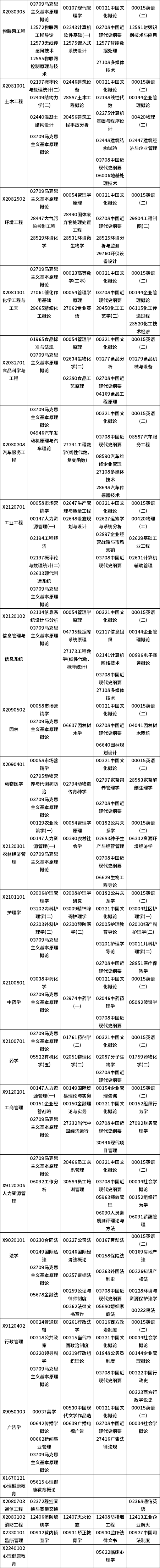 江苏省2022年10月自考考试日程表