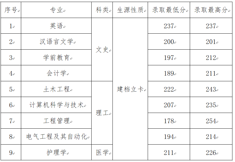 商洛学院是几本图片