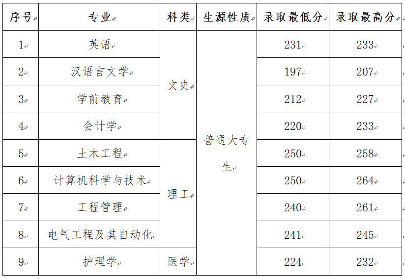 分數(shù)線