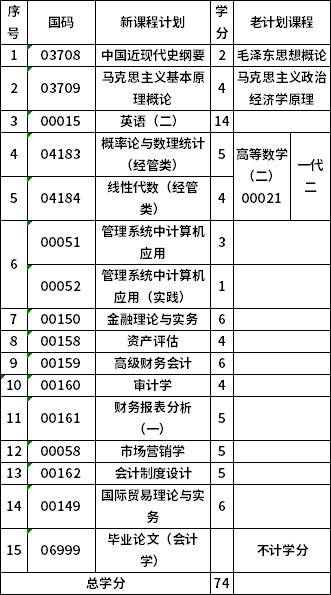青海大学120203K本科会计学考试计划
