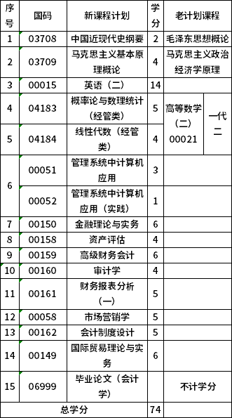 青海大學(xué)120203K本科會(huì)計(jì)學(xué)考試計(jì)劃