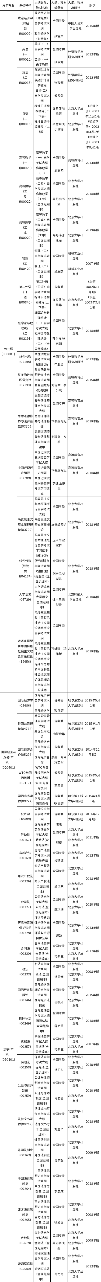 黑龙江2022年10月自考大纲和教材目录（22、23日）