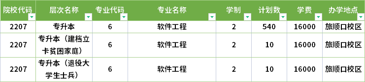 2022年大连交通大学专升本招生计划