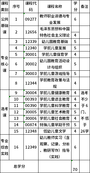 青海师范大学670102K专科学前教育考试计划