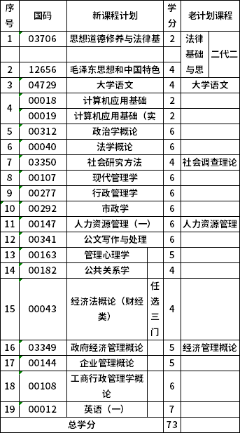 青海民族大学690206专科行政管理考试计划