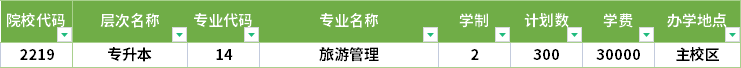 2022年辽宁对外经贸学院专升本招生计划