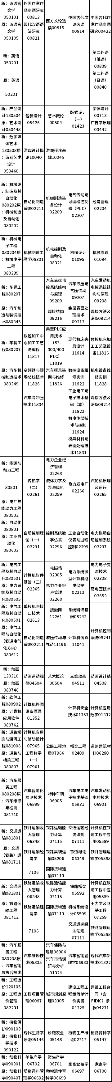 吉林省2022年10月自考开考专业课程安排表（24、25日）