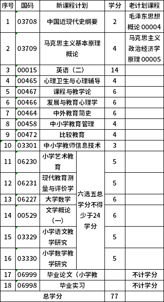 青海師范大學(xué)040107本科小學(xué)教育考試計(jì)劃