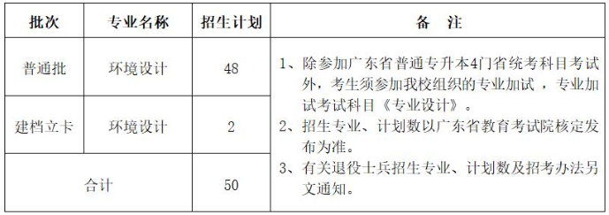 2022年廣州美術學院專升本招生專業(yè)計劃數(shù)