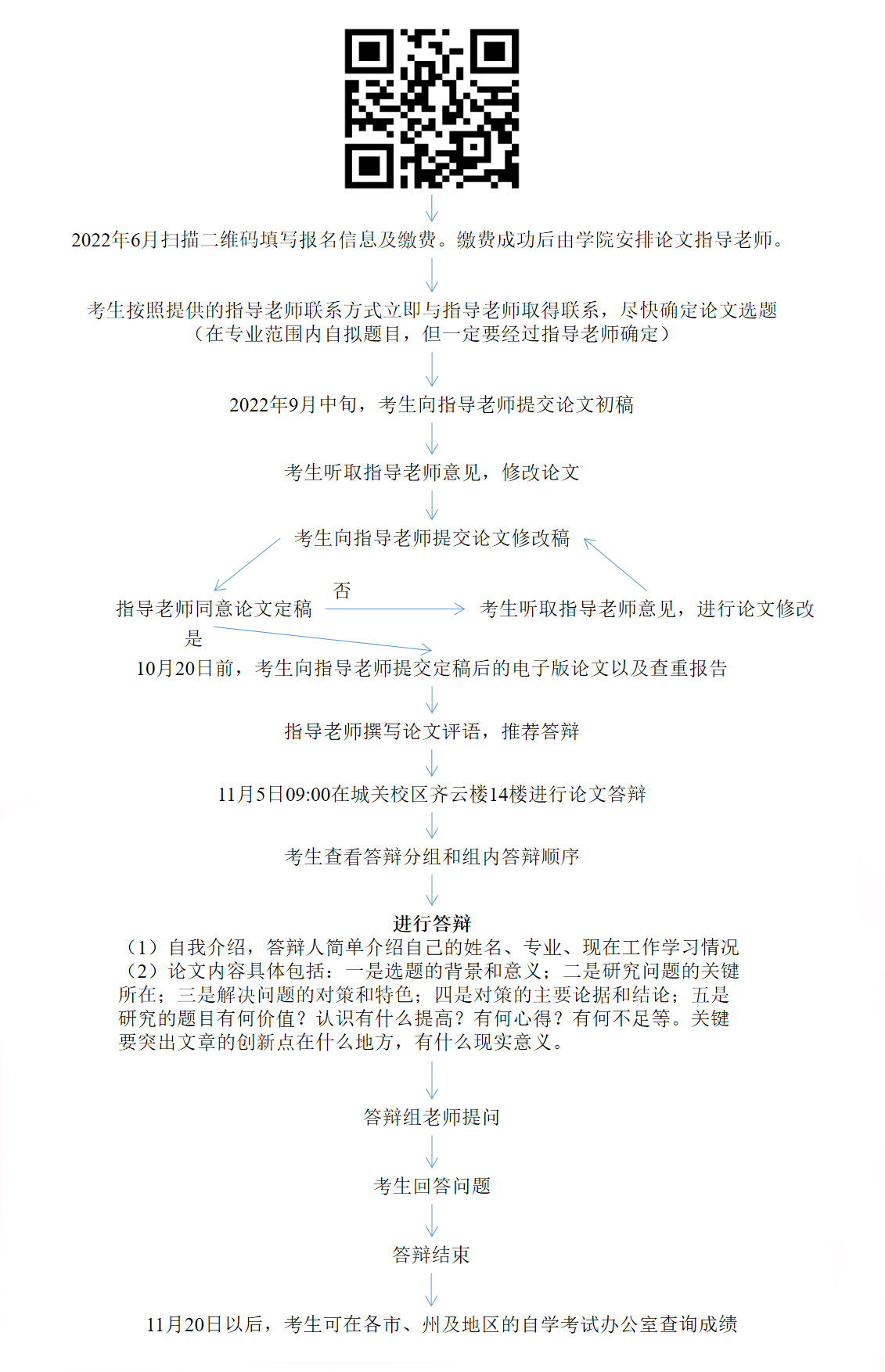 甘肅省2022年下半年自學(xué)考試行政管理、工商企業(yè)管理、項(xiàng)目管理（本科）論文答辯工作安排