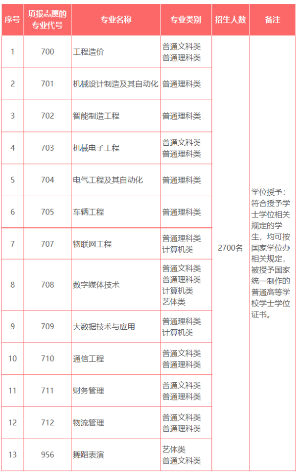 招生計(jì)劃