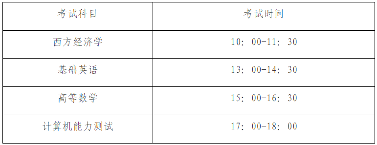 考試科目及時間