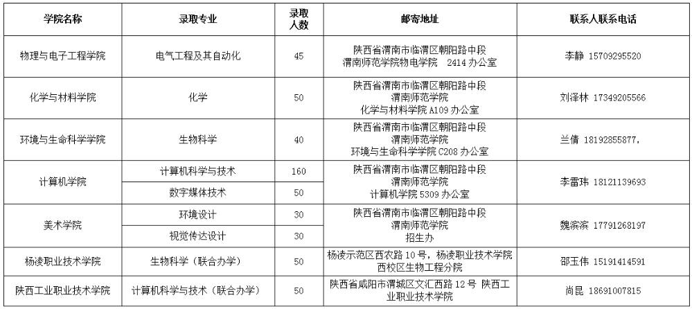 邮寄信息