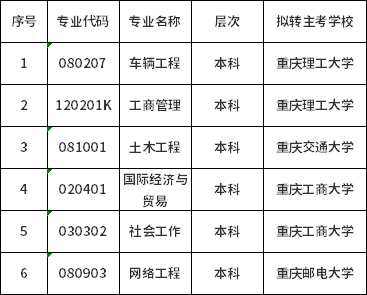 重庆科技学院关于停办部分自考专业毕业证书的公告