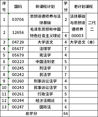 青海民族大學(xué)680503?？品墒聞?wù)考試計劃