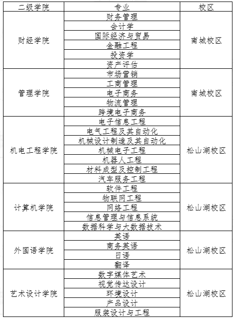 廣東科技學(xué)院招改派方案