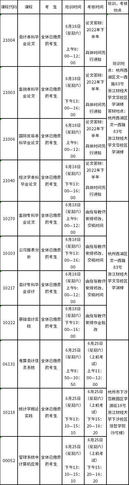 浙江财经大学2022年（上）高教自考实践性环节培训、考核安排