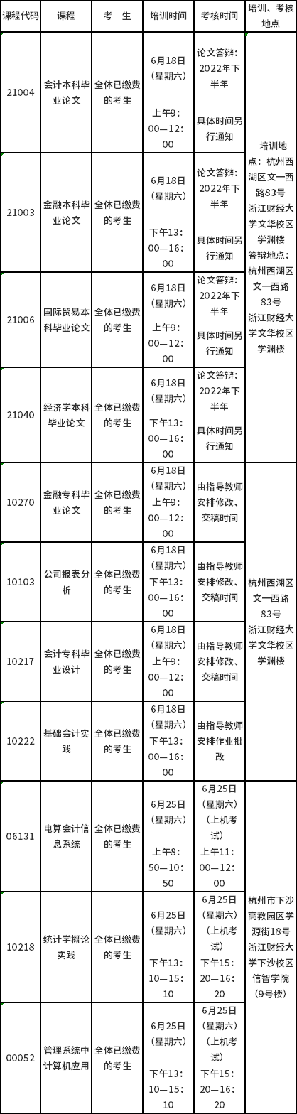 浙江財經(jīng)大學(xué)2022年（上）高教自考實踐性環(huán)節(jié)培訓(xùn)、考核安排