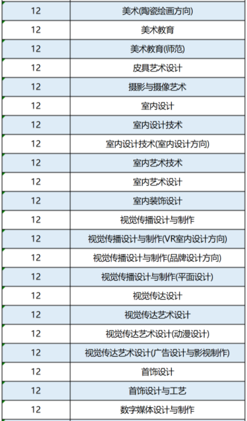 2022年广州软件学院专升本招生专业前置专业要求