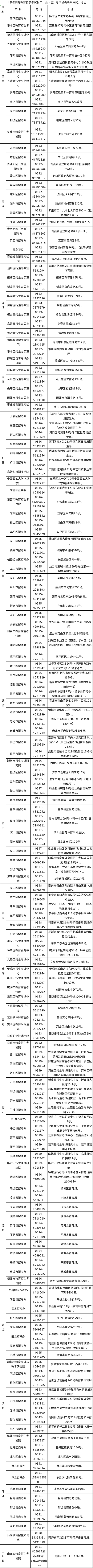 山東省高等教育自學(xué)考試省市、縣（區(qū)）考試機(jī)構(gòu)聯(lián)系方式、地址