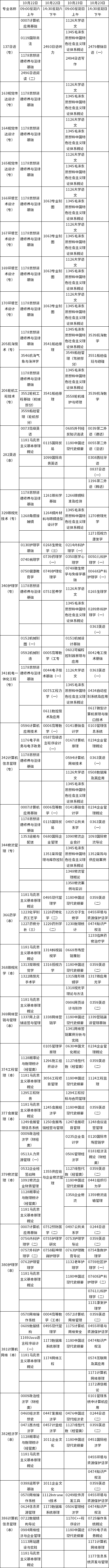 天津市2022年10月自考课程考试时间安排表（22、23日）