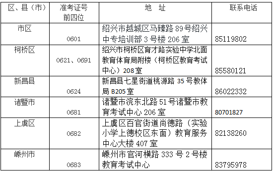 紹興市2022年10月自考報(bào)名公告