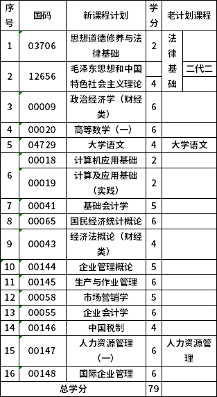 青海大学630601专科工商企业管理考试计划