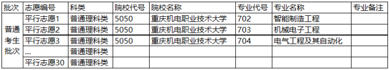 重慶市2022年普通高校專升本志愿表(樣表)