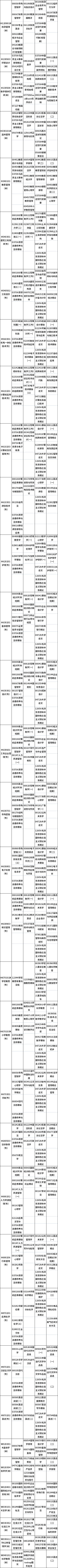 四川2022年10月自考试课表（22、23日）