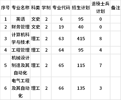 招生計(jì)劃