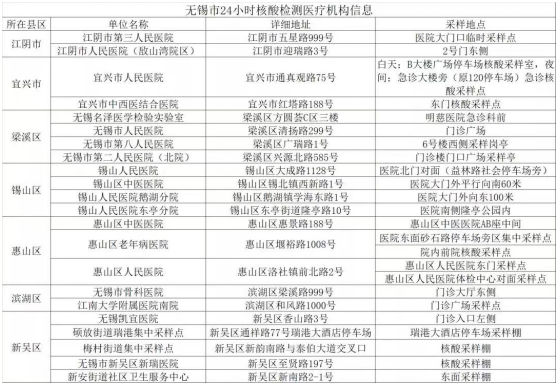 無(wú)錫市2022年7月自考考前提醒