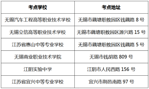 無(wú)錫市2022年7月自考考前提醒