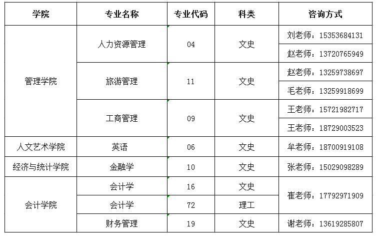 咨詢電話