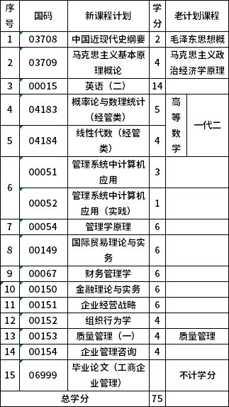 青海大学120201K本科工商管理考试计划