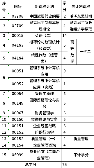 青海大學120201K本科工商管理考試計劃