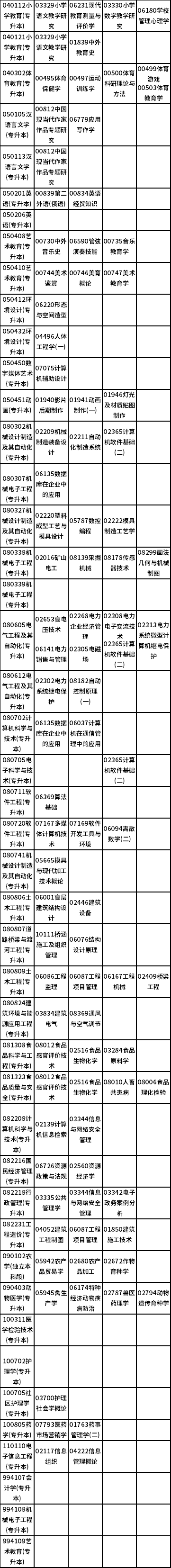 河南省2022年下半年自考报名考试日程安排（24、25日） 