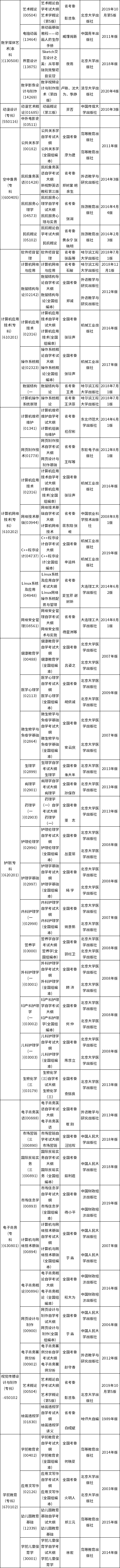 黑龙江2022年10月自考大纲和教材目录（22、23日）