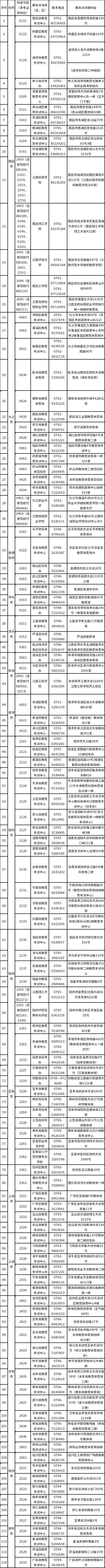 江西省自学考试报名点（初审单位）联络表