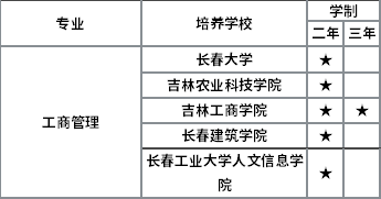 招生院校