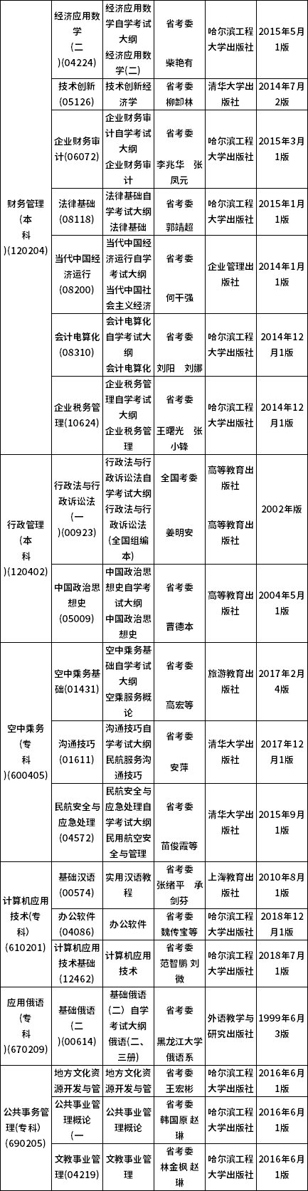 黑龙江2022年10月自考大纲和教材目录（24、25日）