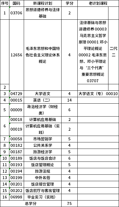 青海师范大学640105专科酒店管理(停考过渡)考试计划