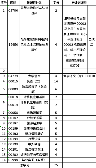 青海師范大學(xué)640105專科酒店管理(?？歼^渡)考試計(jì)劃