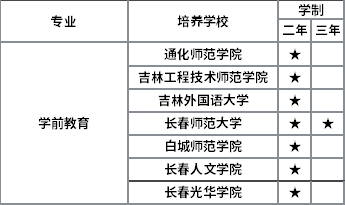 招生院校