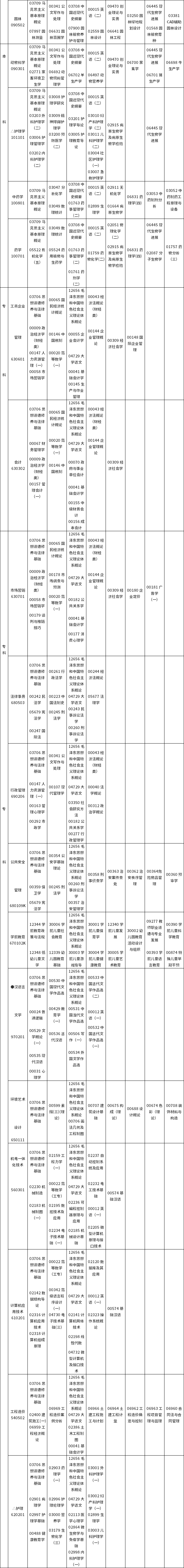 江西省2022年10月自学考试课程安排表