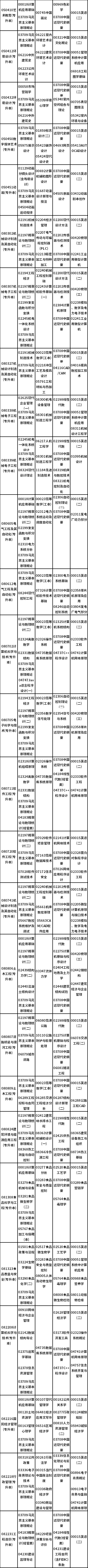 河南省2022年下半年自考报名考试日程安排（22、23日） 
